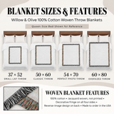 Personalized Pet Photo Woven Blanket with Custom Text